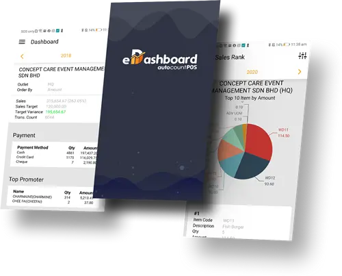 AutoCount POS edashboard