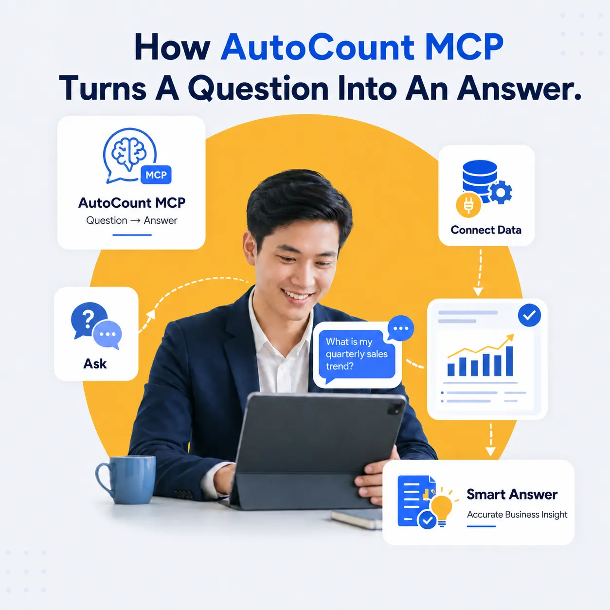AutoCount MCP Question